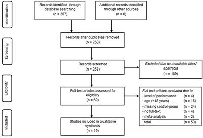 Effects of Genetic Variation on Endurance Performance, Muscle Strength, and Injury Susceptibility in Sports: A Systematic Review